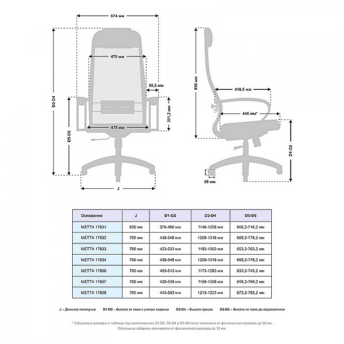 Кресло руководителя МЕТТА B-1m-15/K131 хром 17833 - вид 4